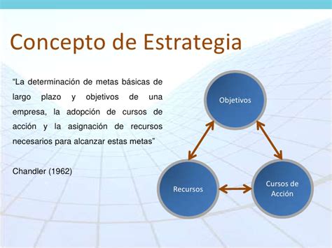 estrategia basica|🥇 【 Concepto de Estrategia .